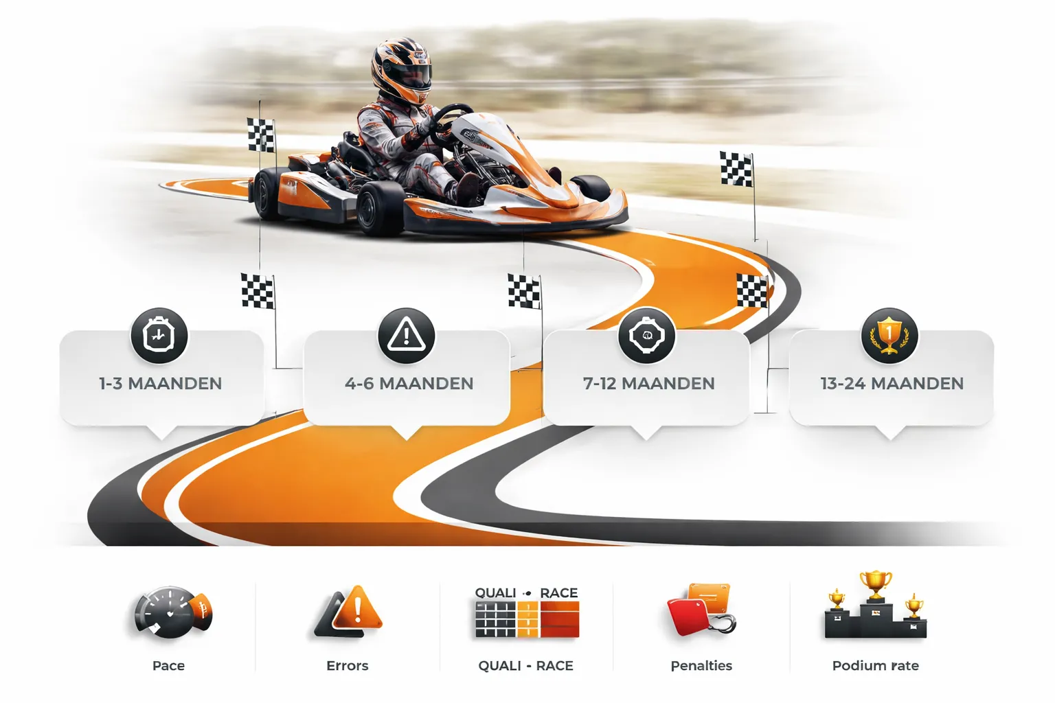 Concrete routekaart: hoe word je professioneel karter in 12&ndash;24 maanden (voorbeeldplan)