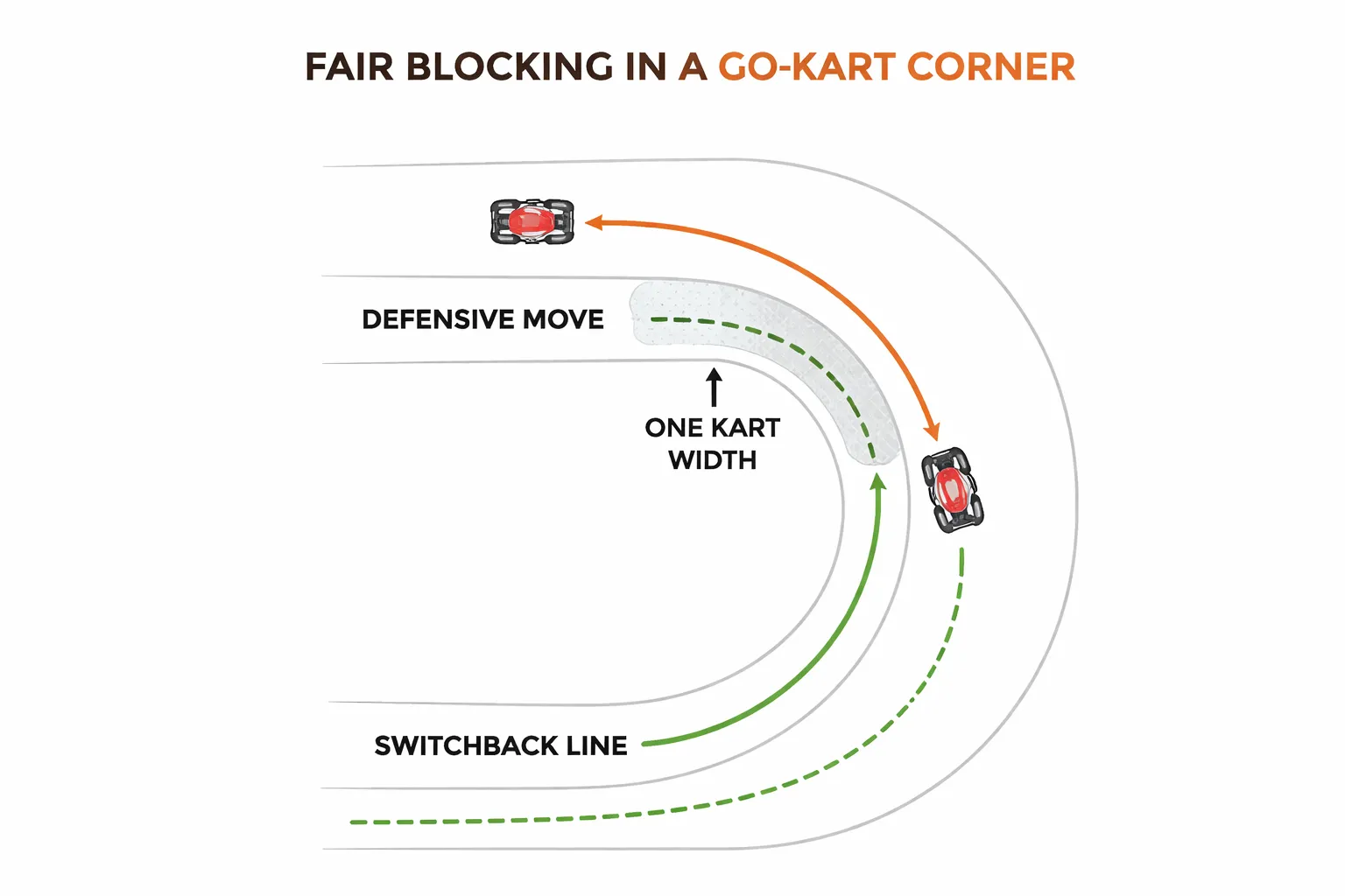 De kunst van &lsquo;fair blocking&rsquo;: slim verdedigen zonder straffen