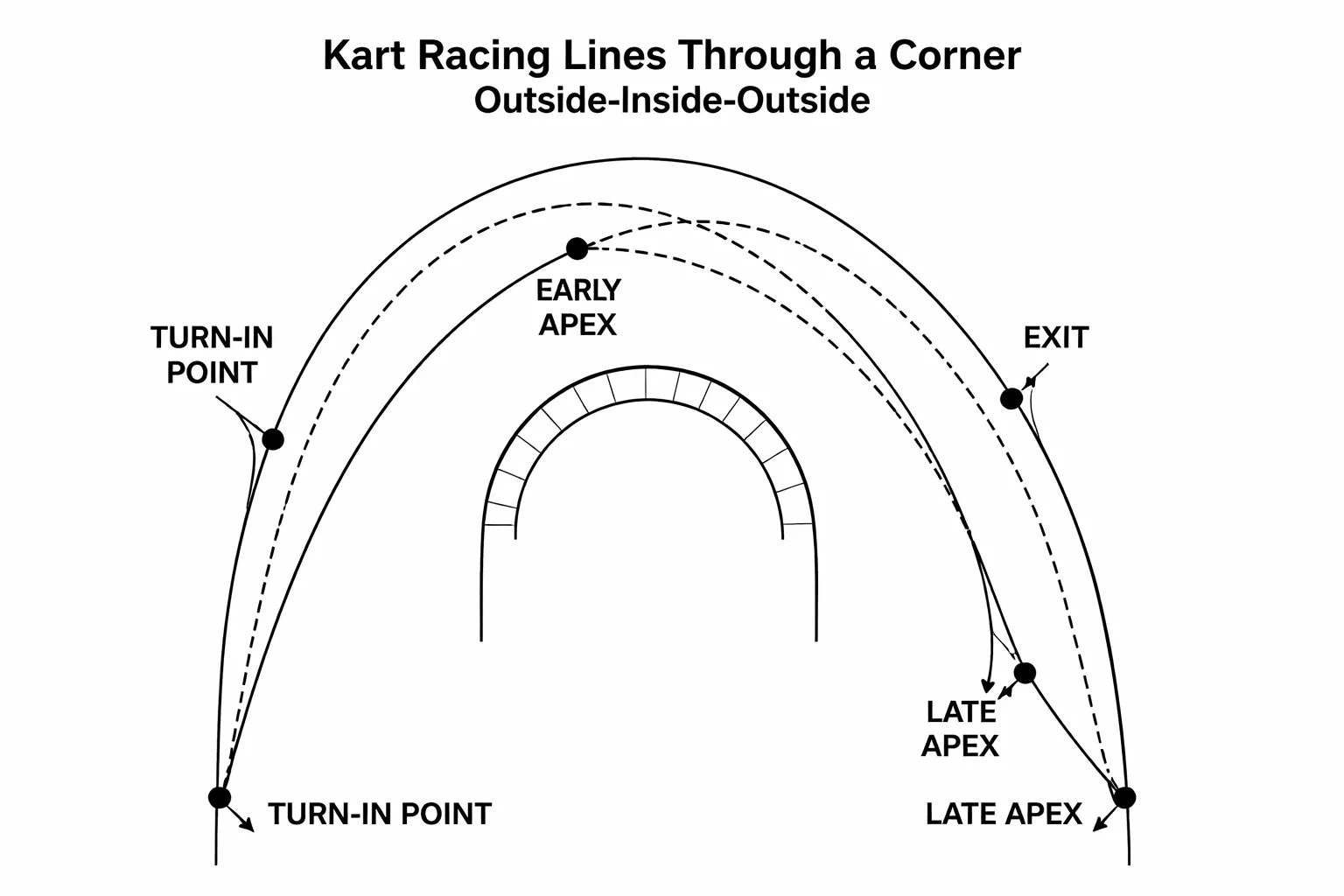 De perfecte lijn: racelijn kiezen en herhaalbaar rijden