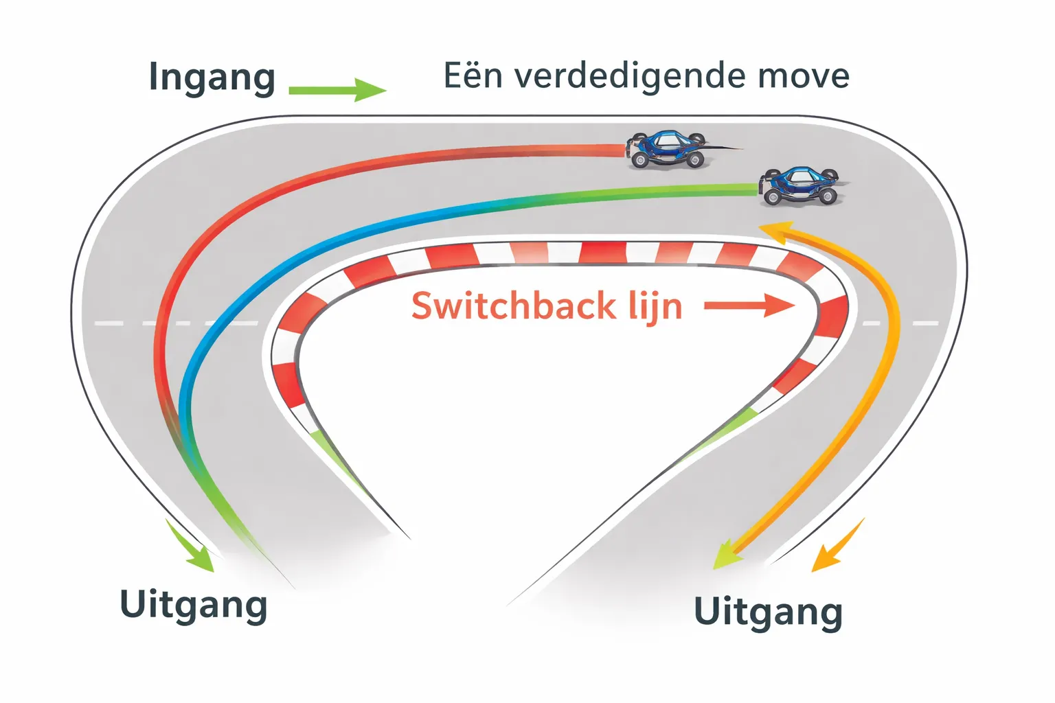 Inhalen &eacute;n snel blijven: racecraft voor snellere rondetijden