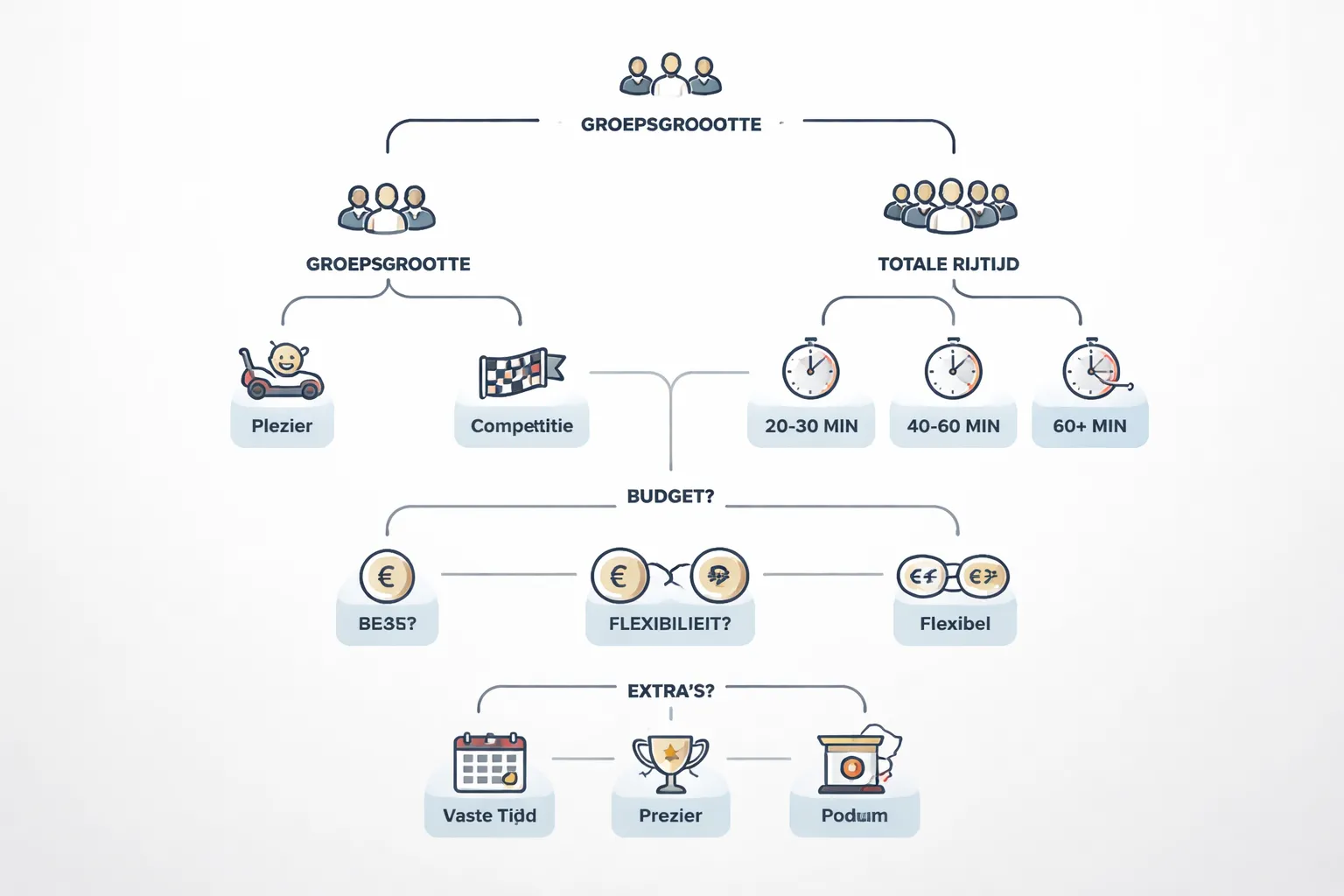 Keuzehulp: welk kartarrangement past bij jouw doel en groep?