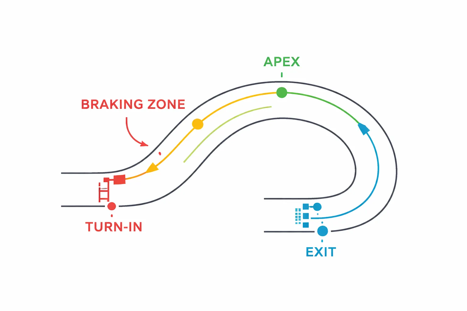 Kijk vooruit: mentale aanpak en consistentie (het verborgen snelheidsvoordeel)