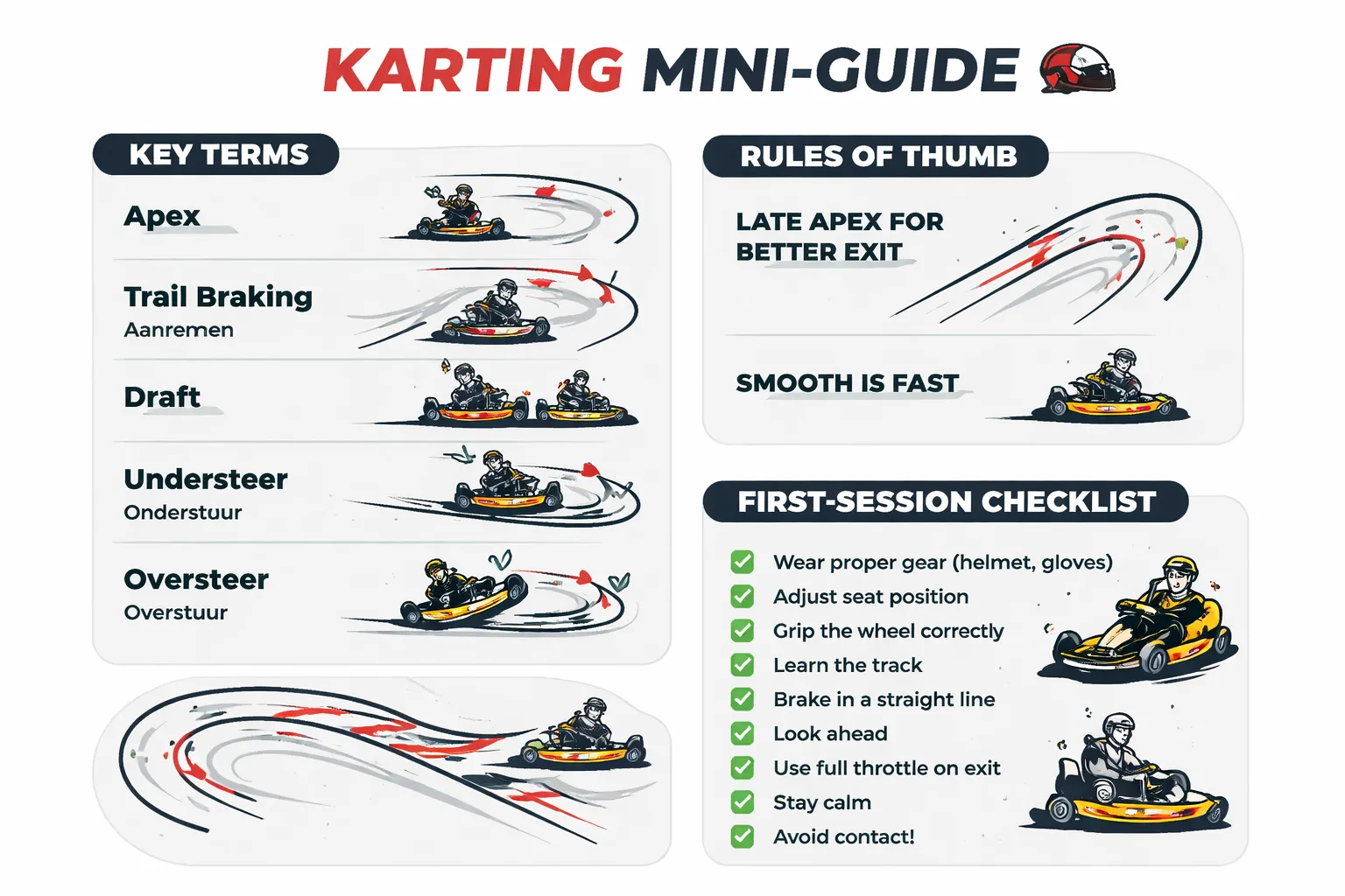 Praktische mini-gids: zo onthoud je kartermen sneller (met voorbeelden)