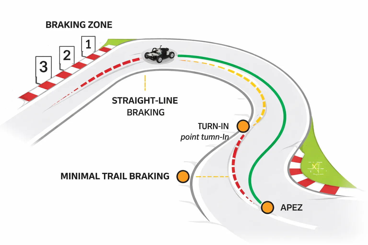 Remmen: de klassieke fouten (en de fix per situatie)