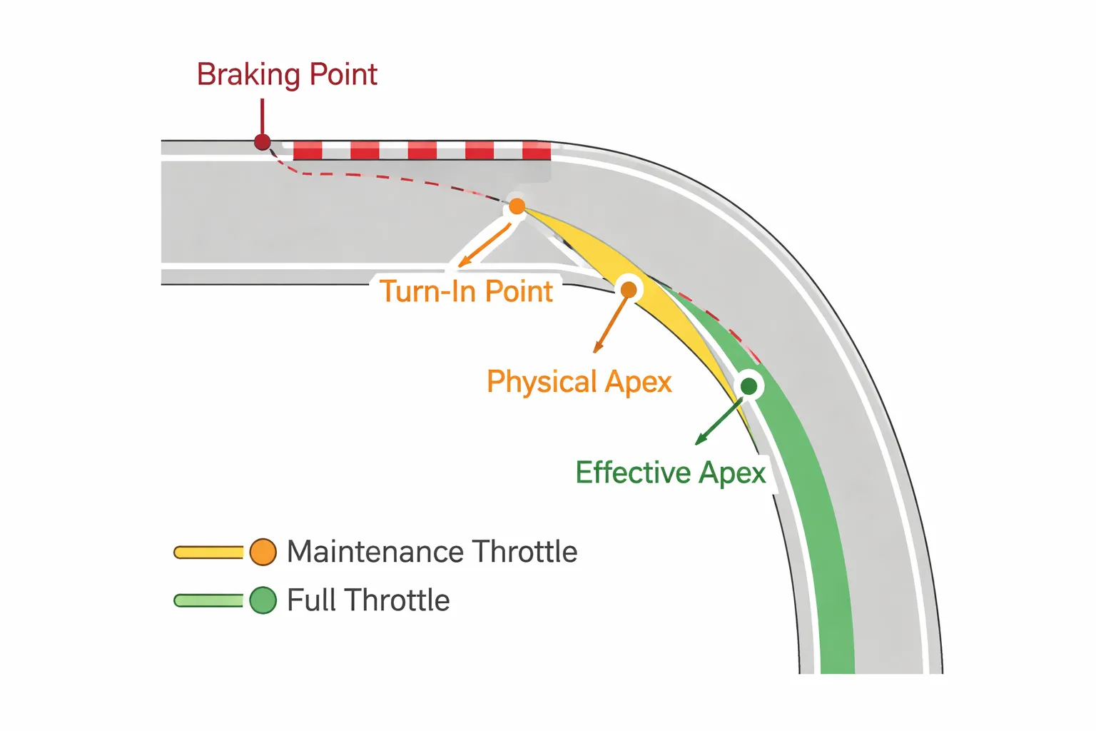 Rempunten, instuurpunten en acceleratie: zo maak je ze meetbaar