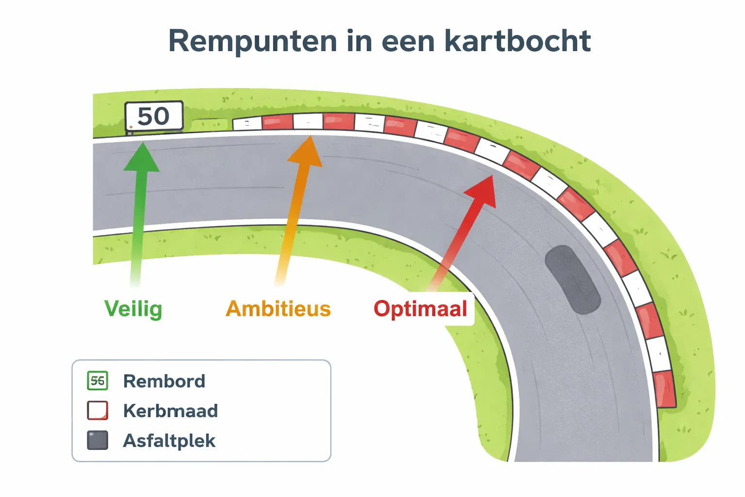 Rempunten kiezen: zo vind je referenties die w&eacute;l werken