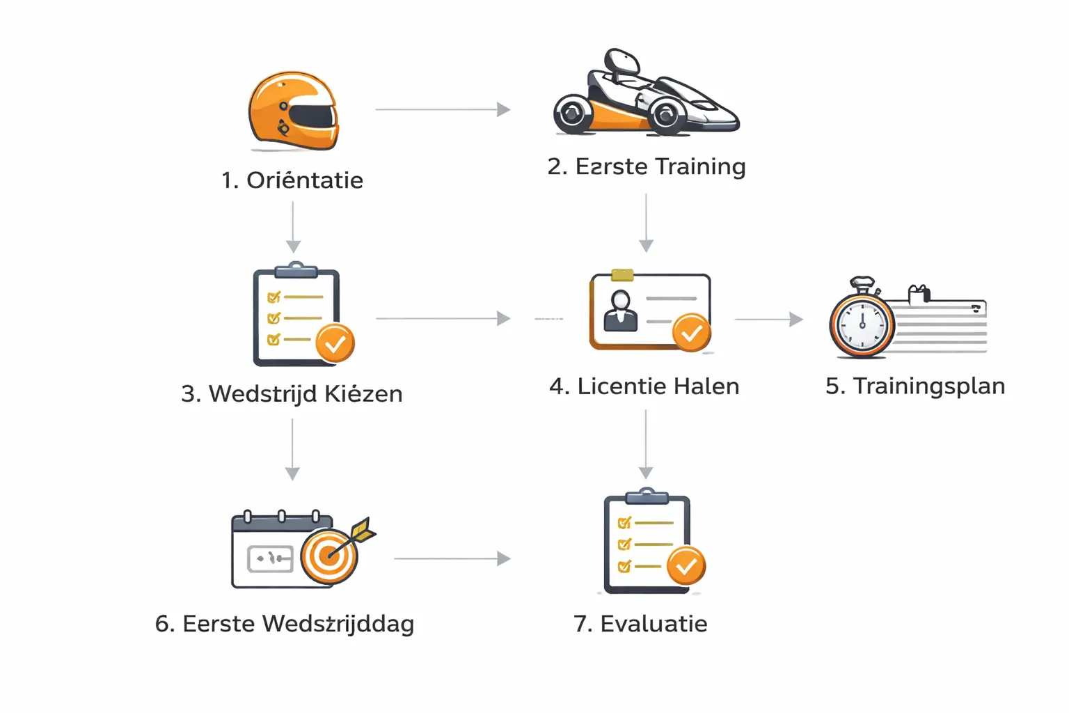 Stap-voor-stap: hoe begin je met kartwedstrijden (van 0 naar je eerste start)
