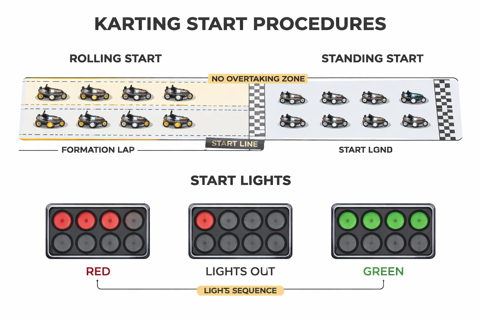 Startprocedures en grid-signalen (waar beginners het vaakst fouten maken)