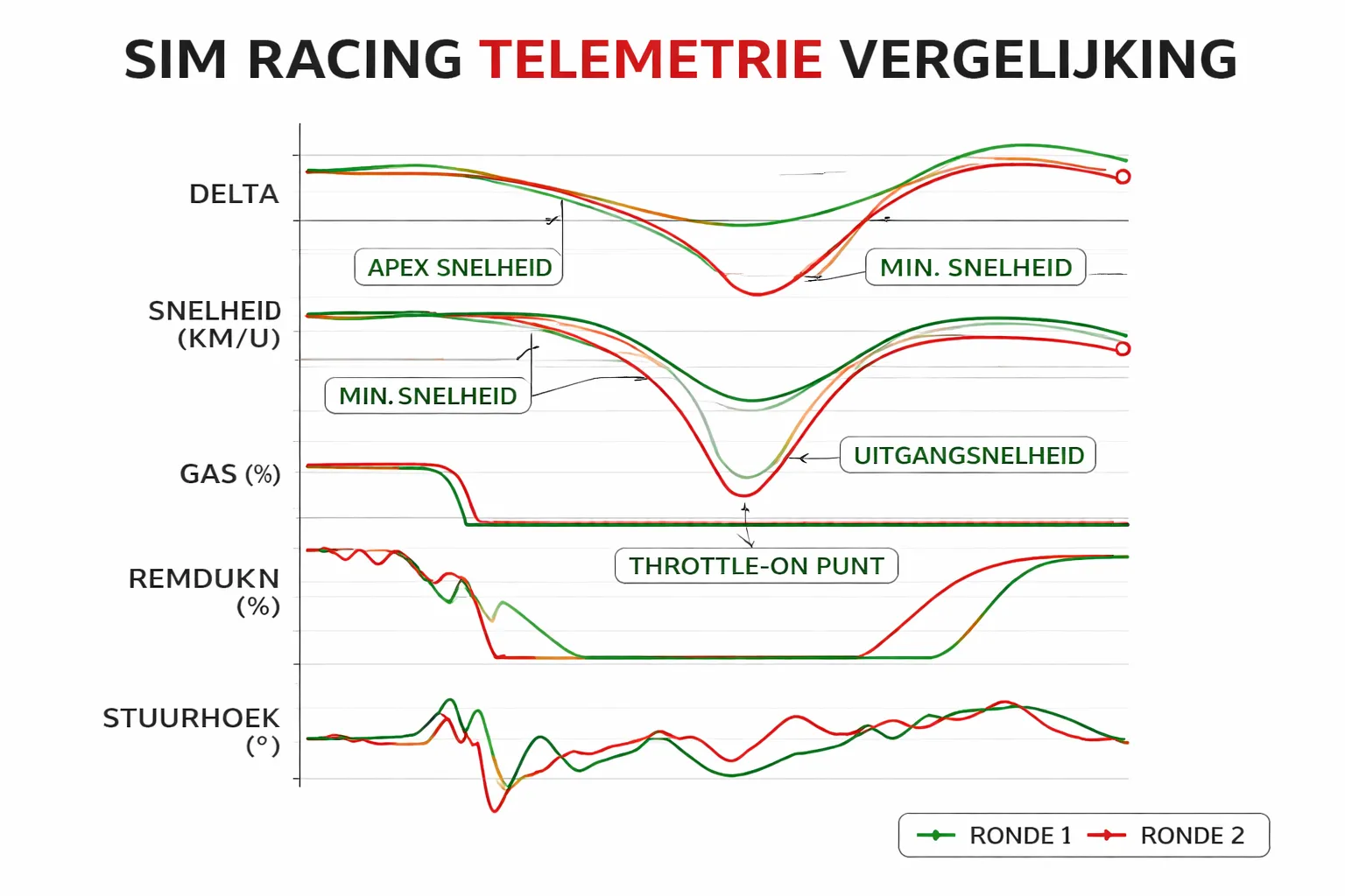 Telemetrie & analyse: maak je simtraining objectief (content gap t.o.v. concurrenten)