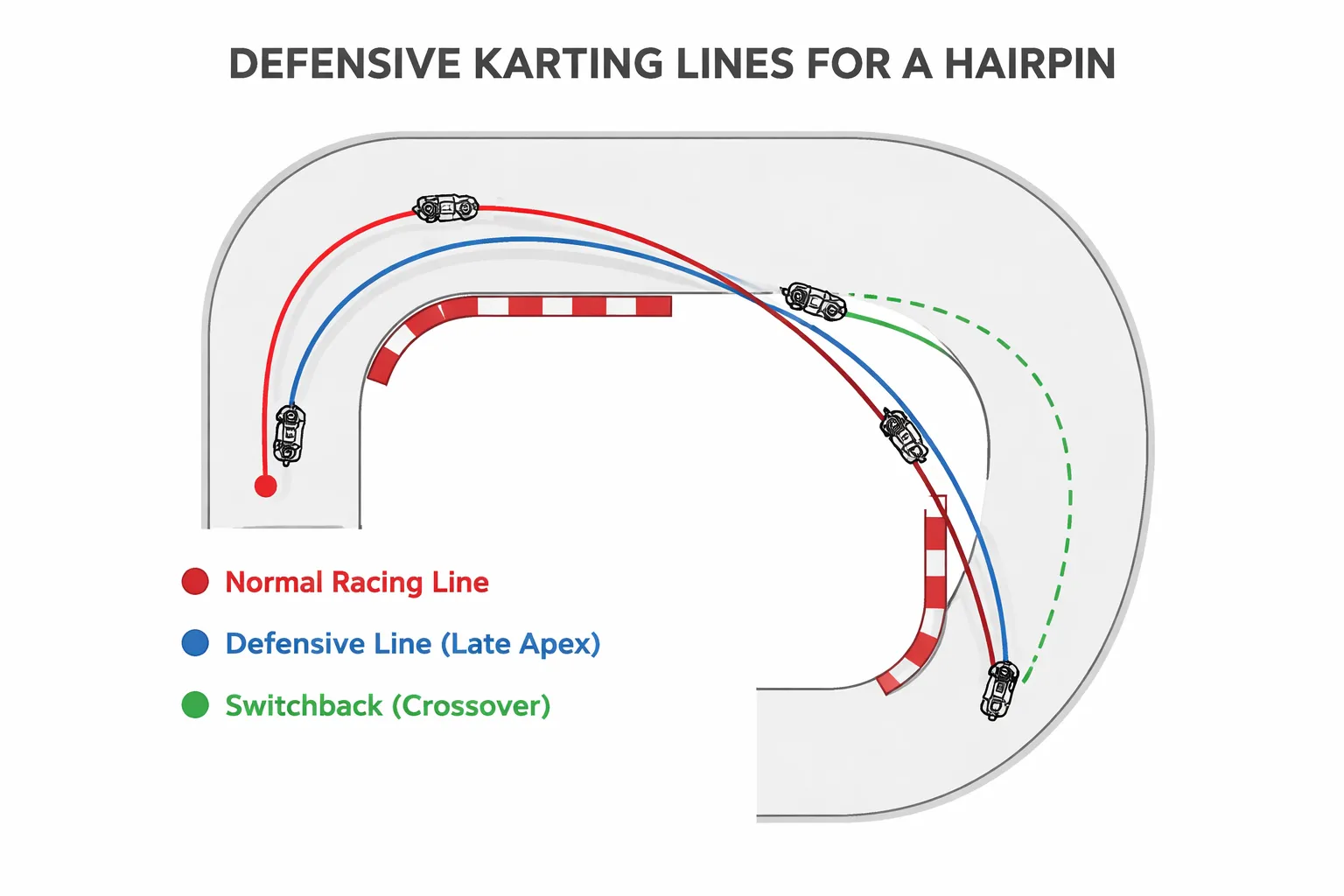 Veelgemaakte fouten bij defensief rijden (en snelle fixes)