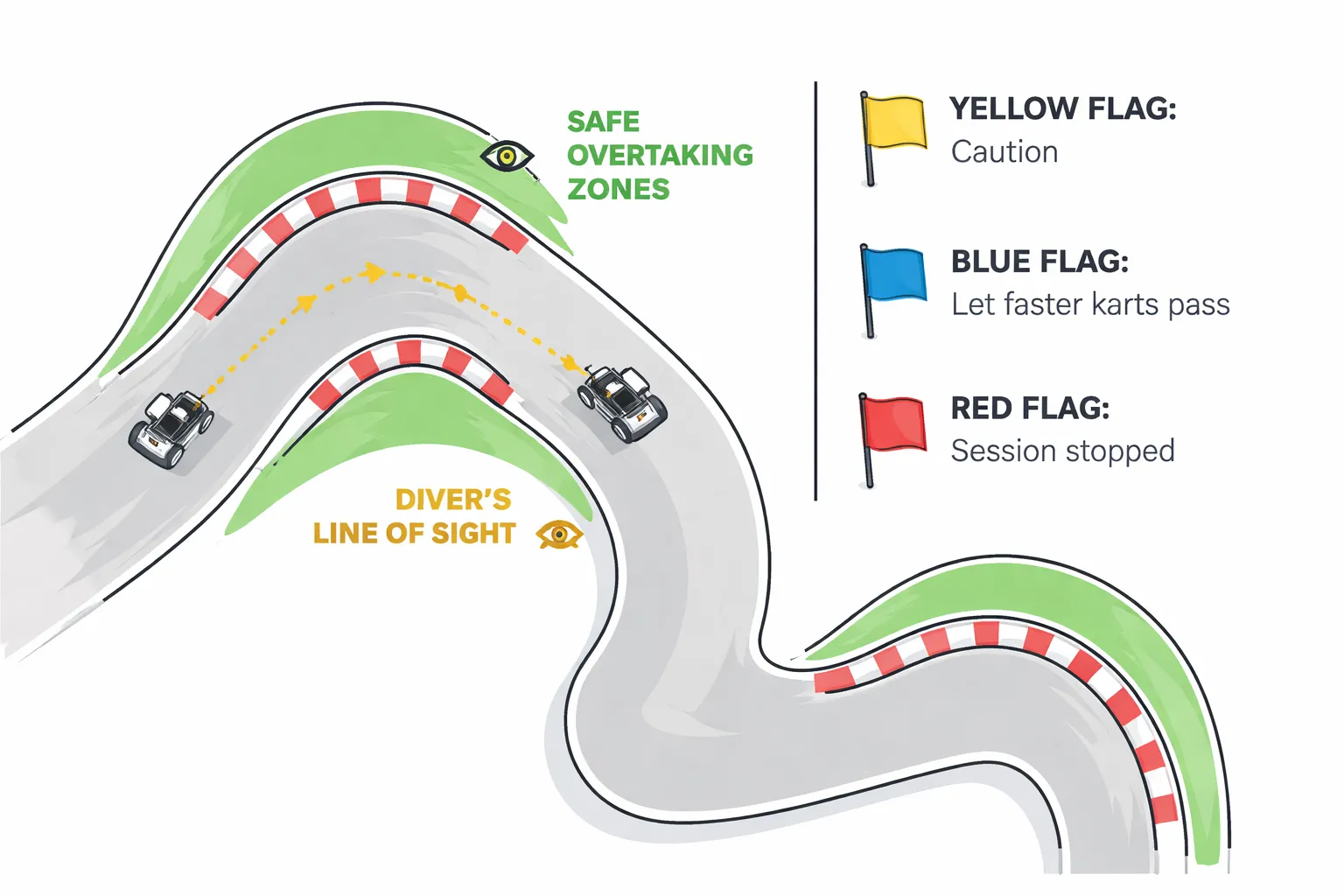 Veiligheid en etiquette: snel rijden zonder risico