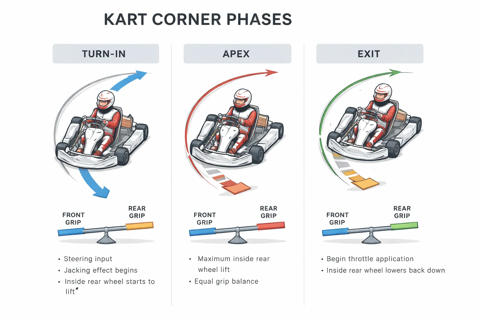Wat betekent &lsquo;kart afstellen voor meer grip&rsquo; precies?