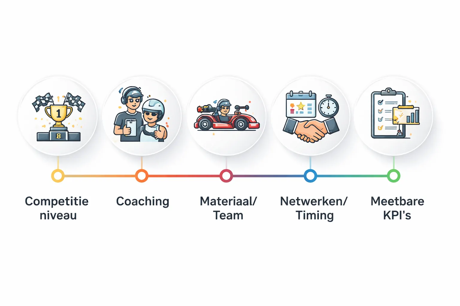 Wat deze carri&egrave;res gemeen hebben (patronen achter succes)