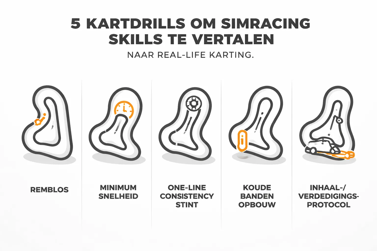 Wat simracen minder goed traint (en hoe je dat compenseert op de baan)