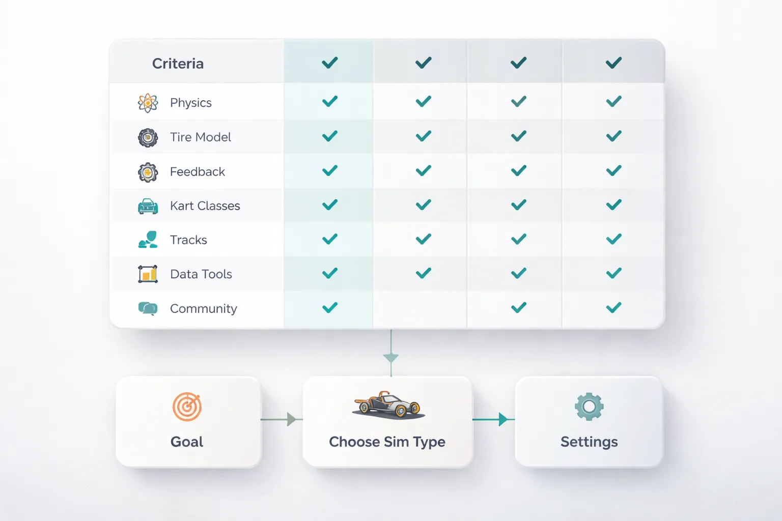 Welke simulators en mods zijn geschikt voor karten (en hoe kies je)?