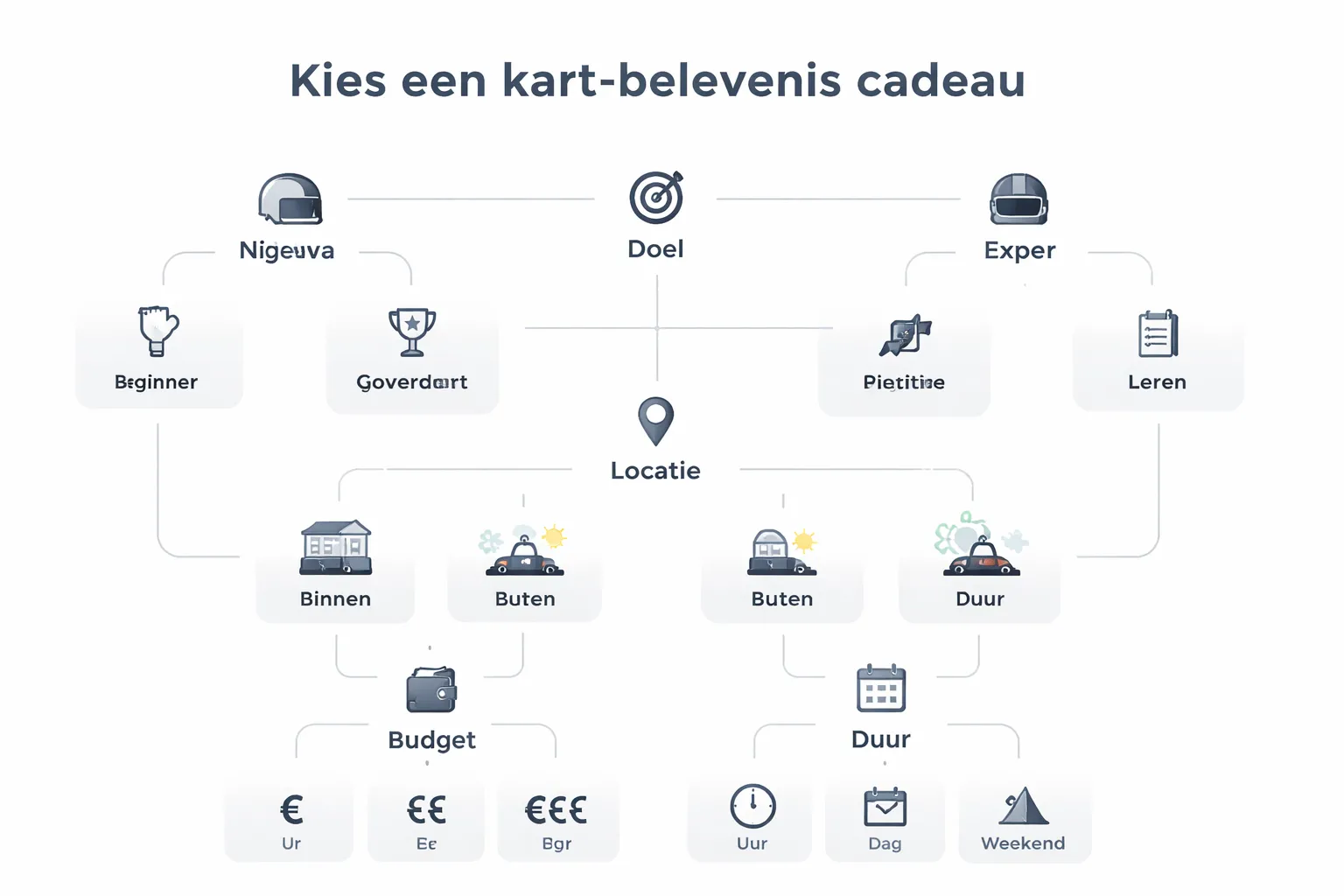 Zo kies je de perfecte kartervaring als cadeau (snelle keuzehulp)